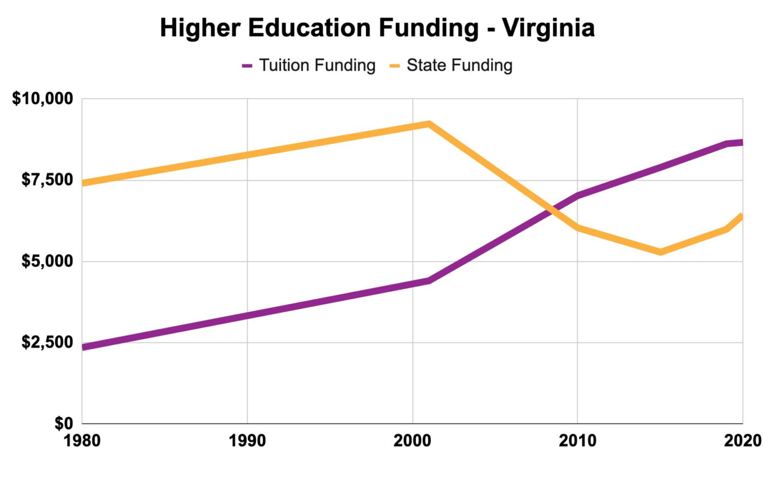 Introduction to Open Educational Resources University of Virginia OER