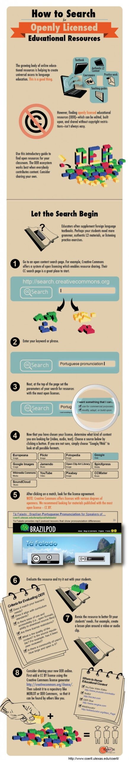 Steps for finding OER