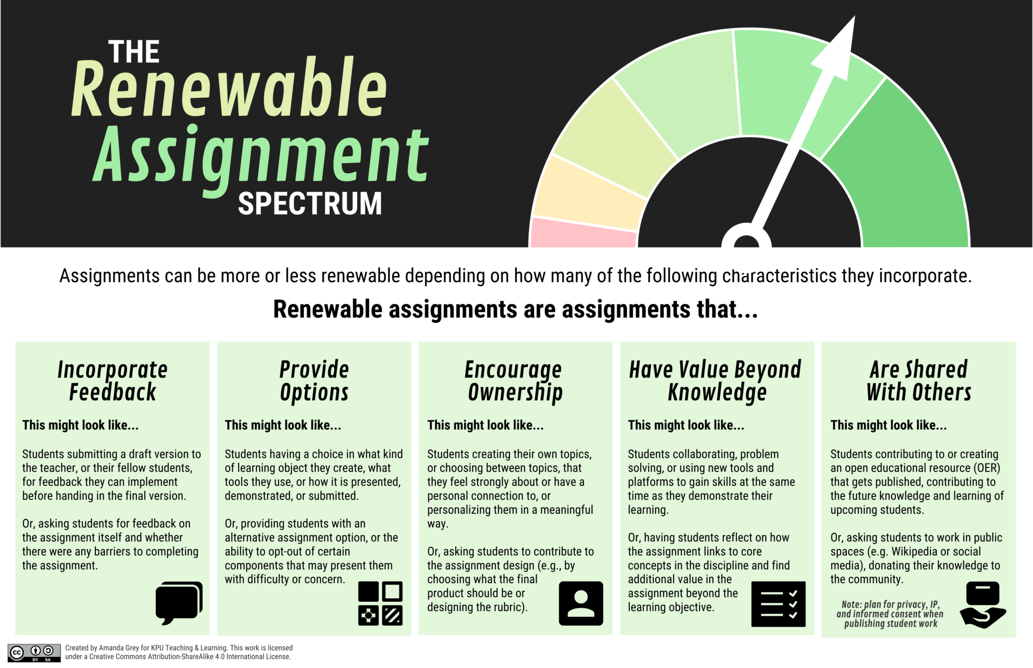 renewable energy technology assignments