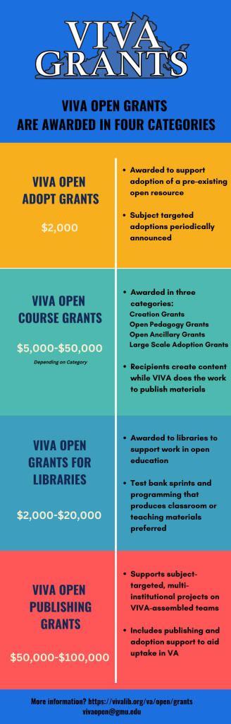 The four VIVA Open Grant types